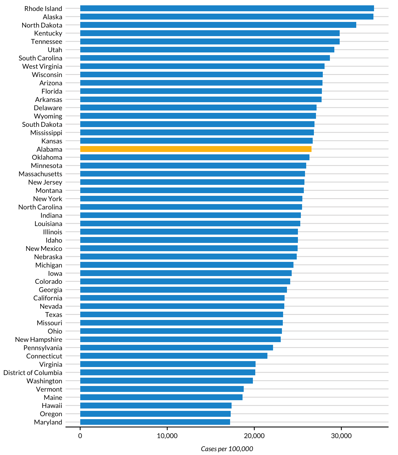 A bar chart showing Alabama highlighted