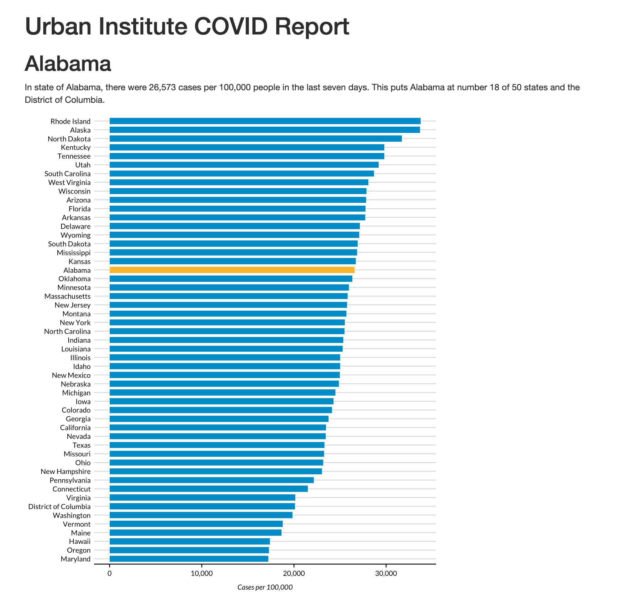 A screenshot of the Alabama COVID report