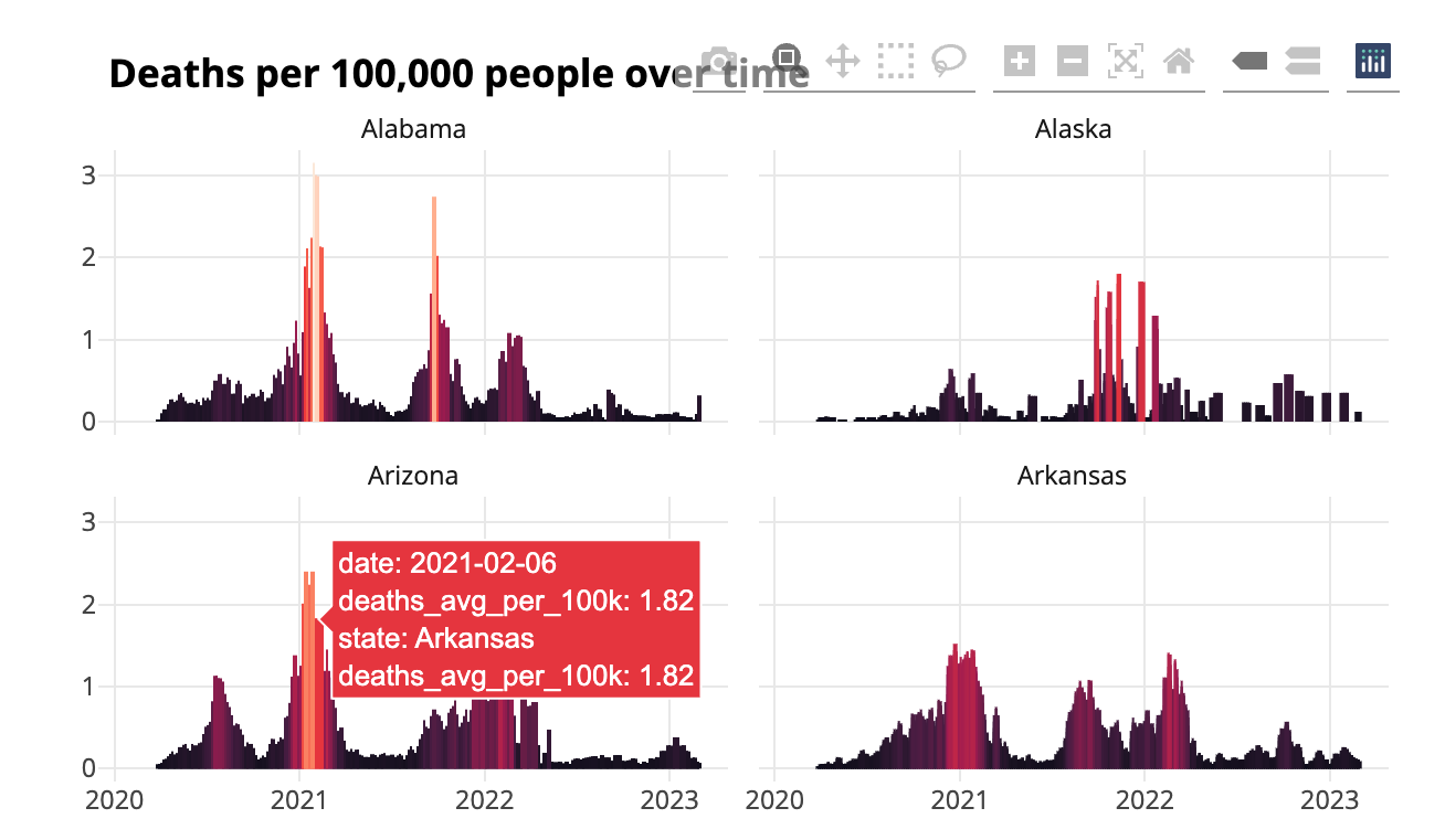 Messy tooltips on our COVID death rates graph
