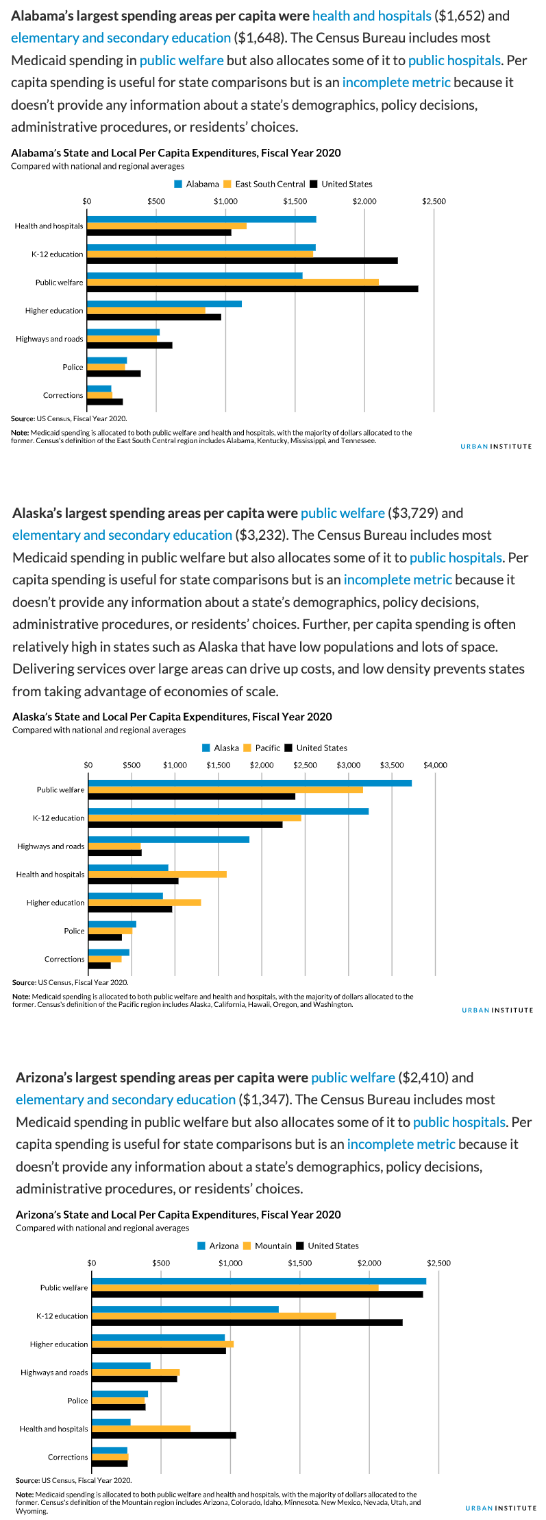 Figure 1-1 An excerpt from the state fiscal briefs