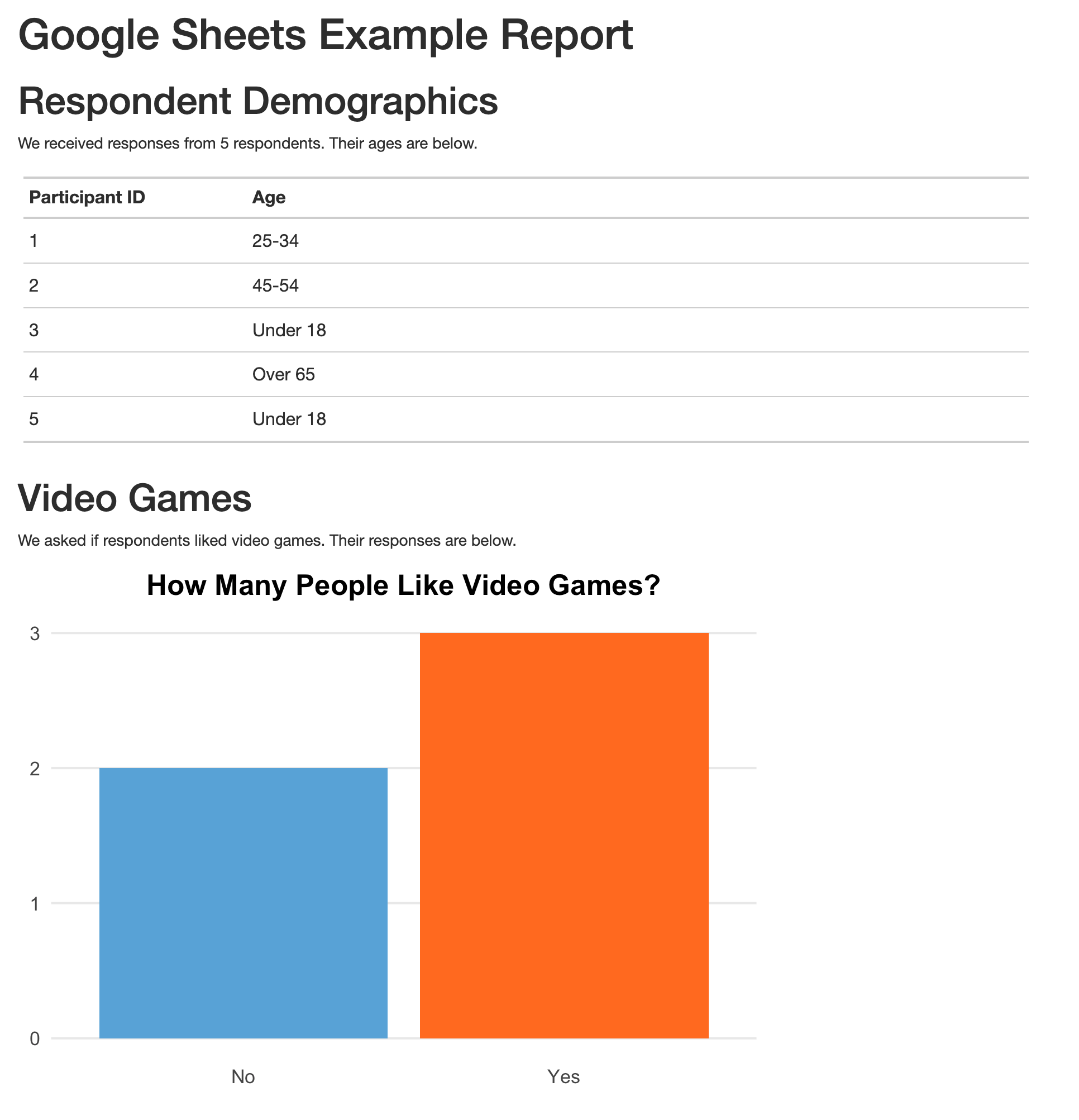 The rendered video game report