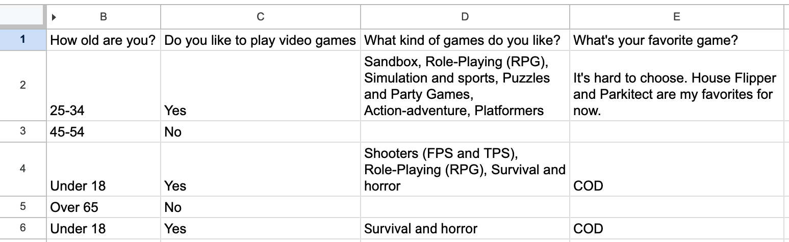 The video game data in Google Sheets