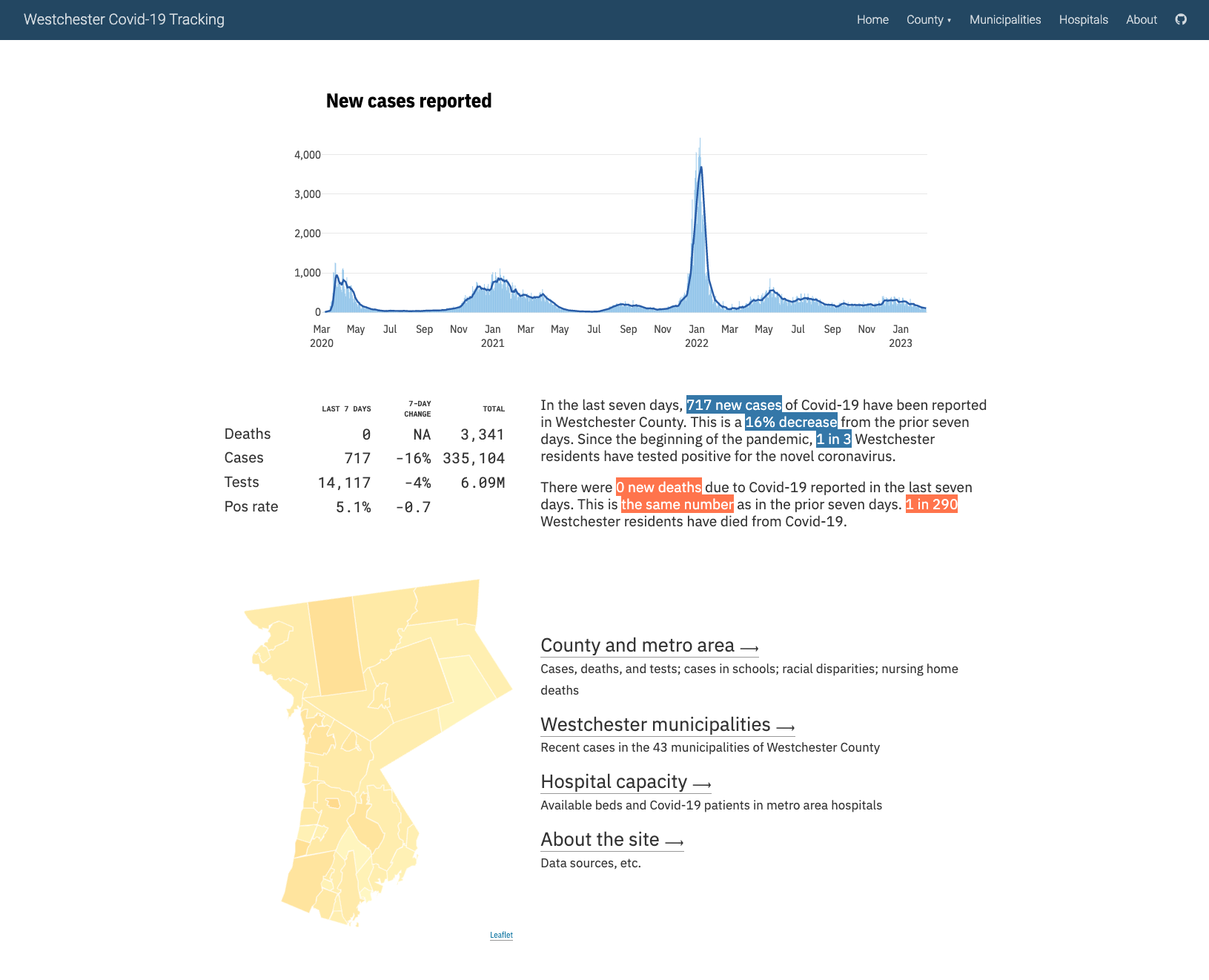 A screenshot of the Westchester COVID-19 website