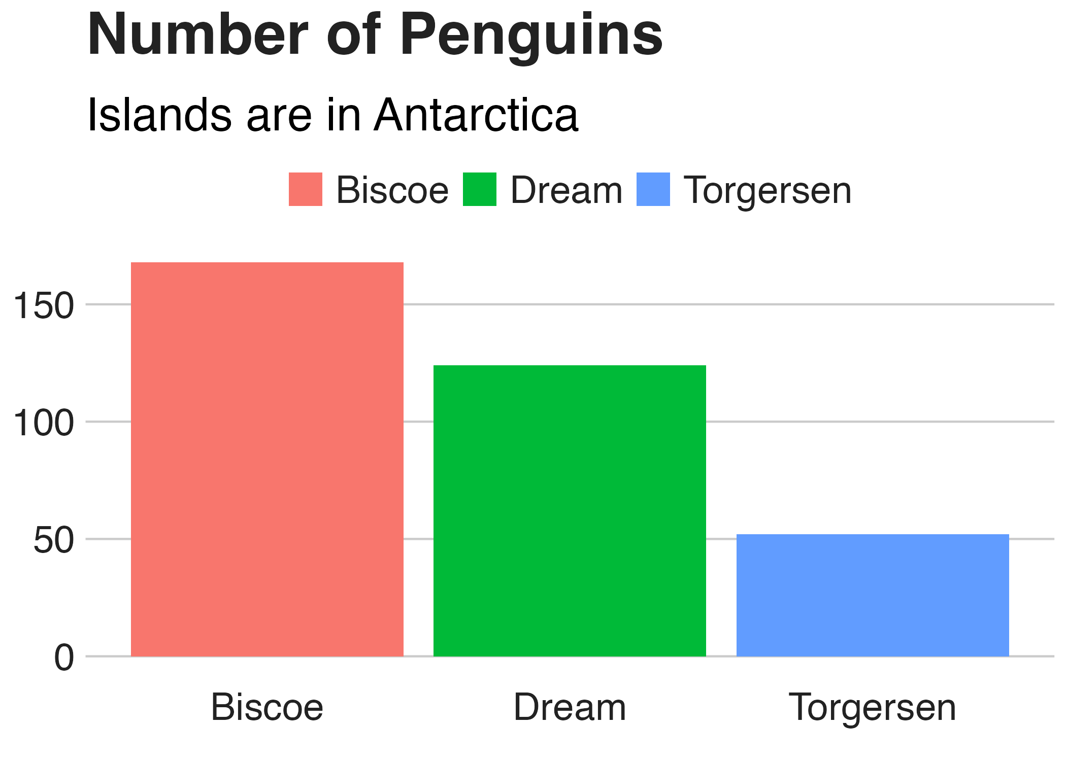 The same chart with BBC style