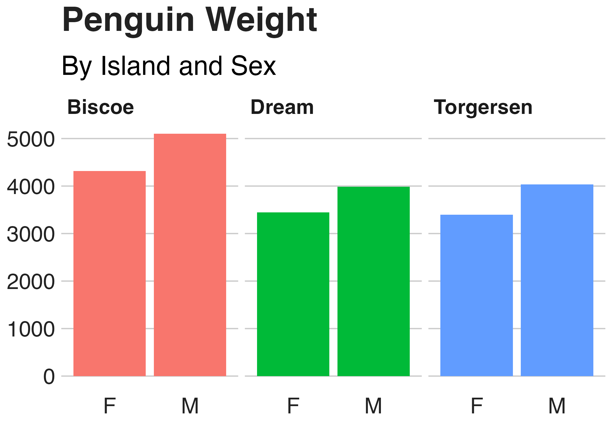 Small multiples chart in the BBC style