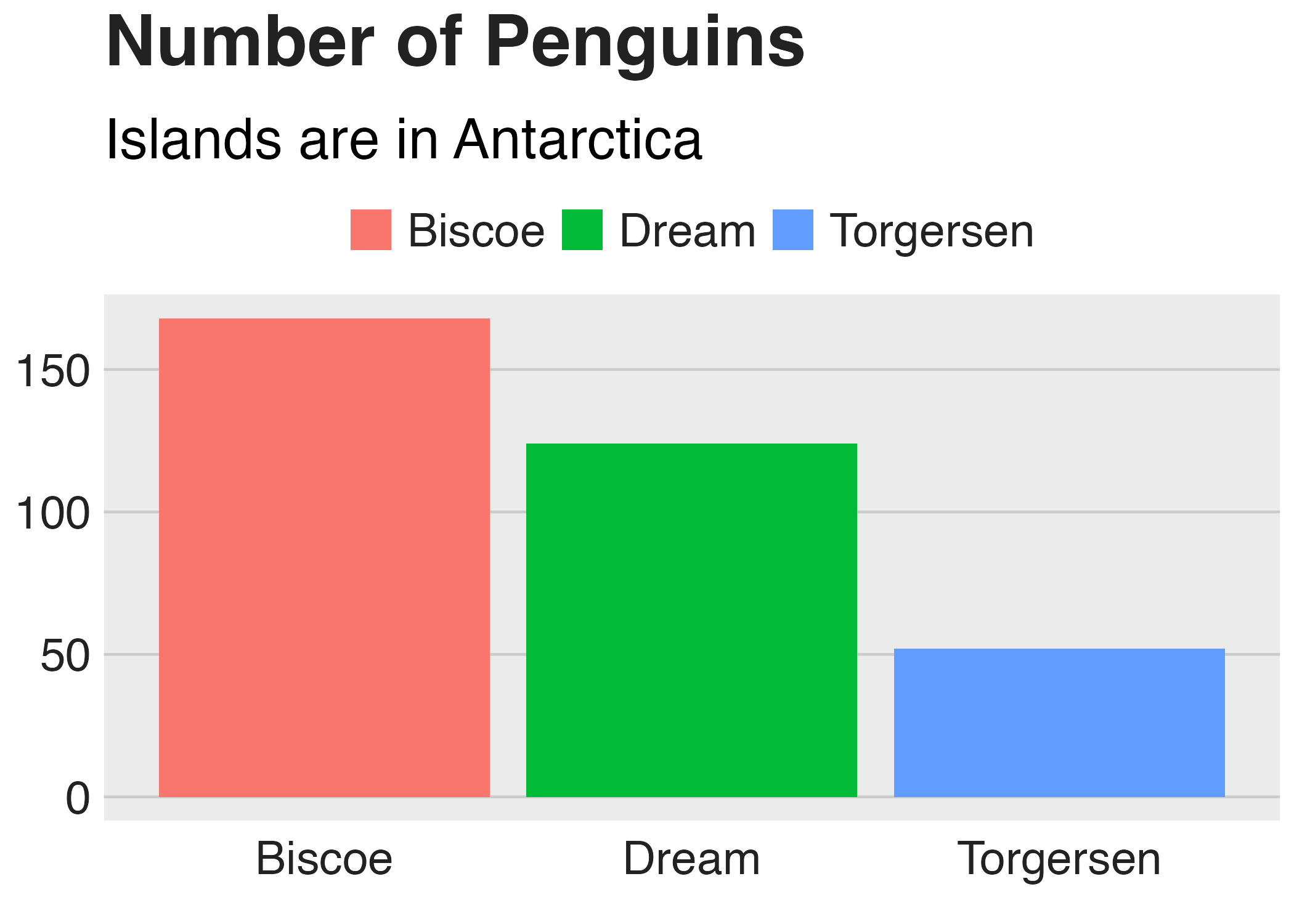 Our chart with tweaks to the grid lines