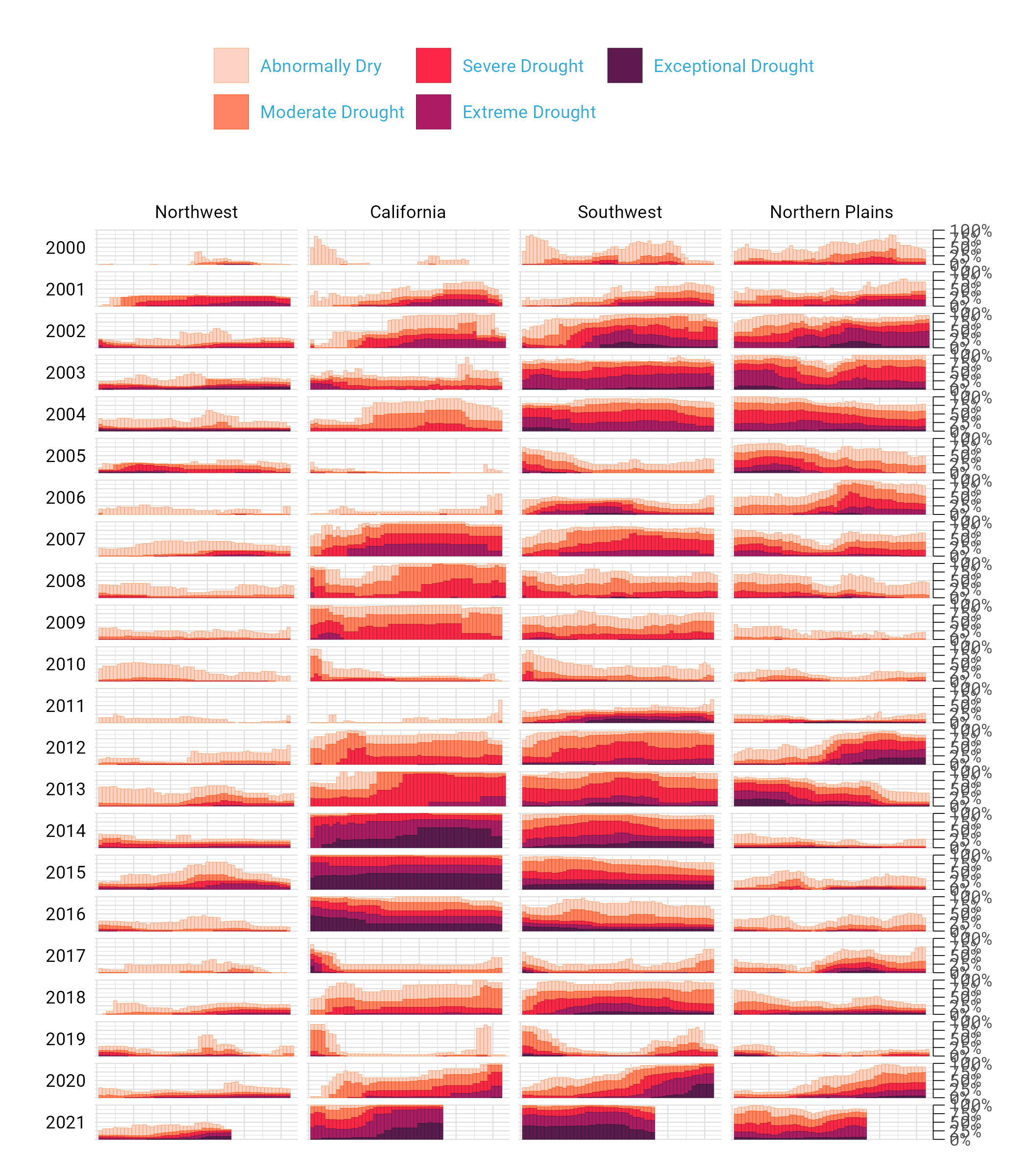The cluttered version of the drought visualization
