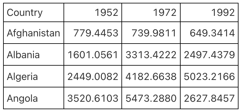 A table with gridlines everywhere