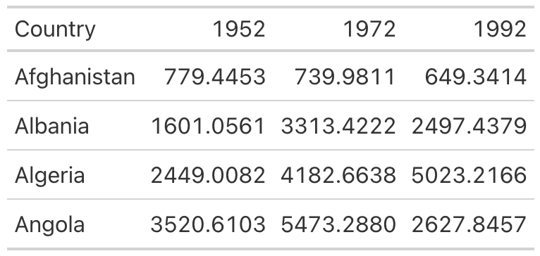 A table with only horizontal gridlines