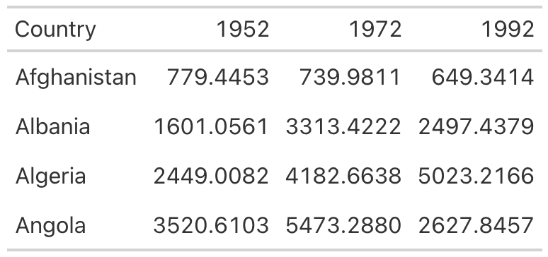 Figure 1-3 A table with gridlines only on the header row and the bottom