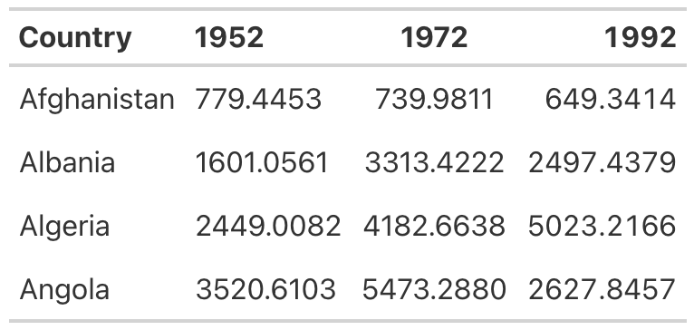 Table with year columns aligned left, center, and right